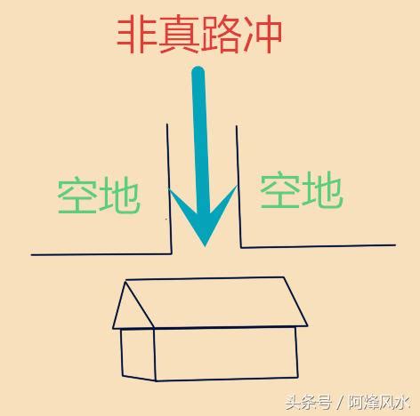 路衝房子破解|路沖房是地雷？掌握「1關鍵」秒變加分 內行：財氣不。